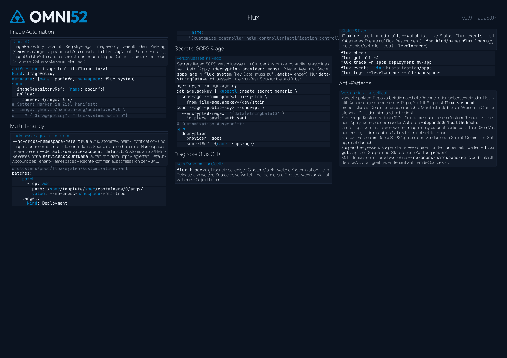 Flux Cheatsheet Seite 2: HelmRelease, Image Automation, Multi-Tenancy, SOPS, Diagnose, Anti-Patterns